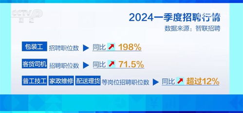 數(shù)字技術(shù)服務(wù) 智慧服務(wù)加速融入，新興行業(yè)“掐尖”春招季亮點(diǎn)頻現(xiàn)