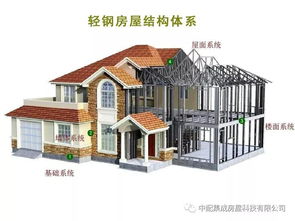 輕鋼別墅建造周期探析 中配集成房屋30天建好背后的技術與效率